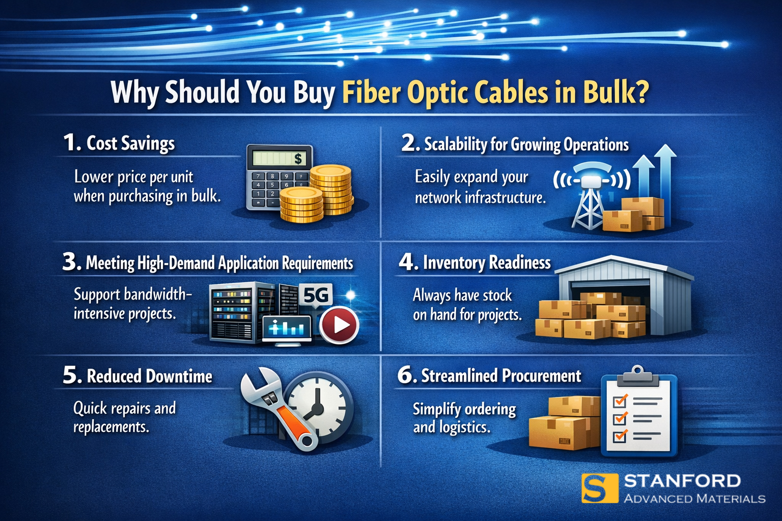 Bulk Fiber Optics Benefits Bulk Fiber Optics Benefits